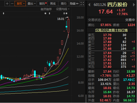 116只股涨停 最大封单资金3.92亿元