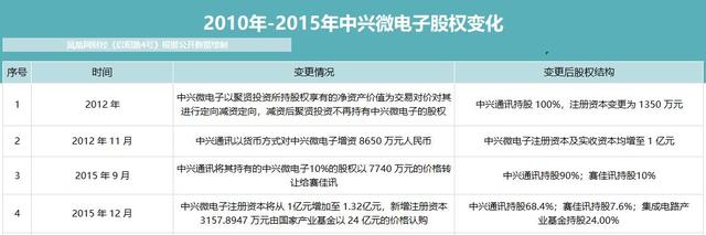 【公告精选】中兴通讯、顺丰控股、中国电信、盐津铺子等龙头公司去年业绩大涨