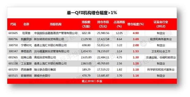 大买逾180亿，"国家队"动向曝光！