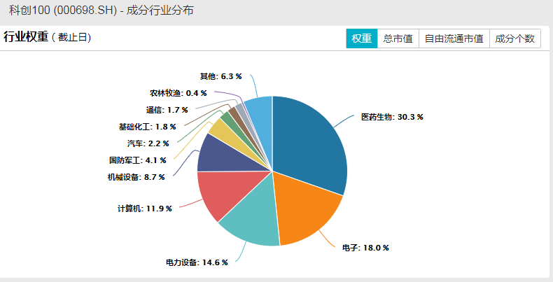 AI行业有望继续保持快速发展，人工智能AIETF（515070）涨0.45%