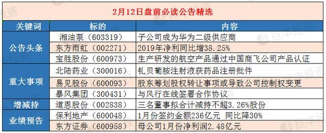 巨星传奇拟配售3152.2万股净筹约2.23亿港元 市场反应正面