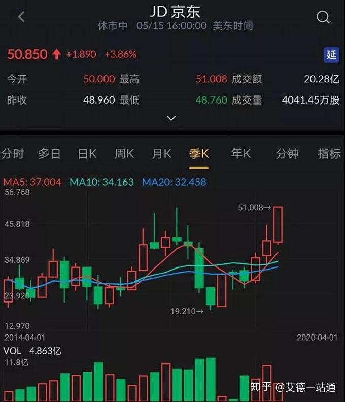 巨星传奇拟配售3152.2万股净筹约2.23亿港元 市场反应正面