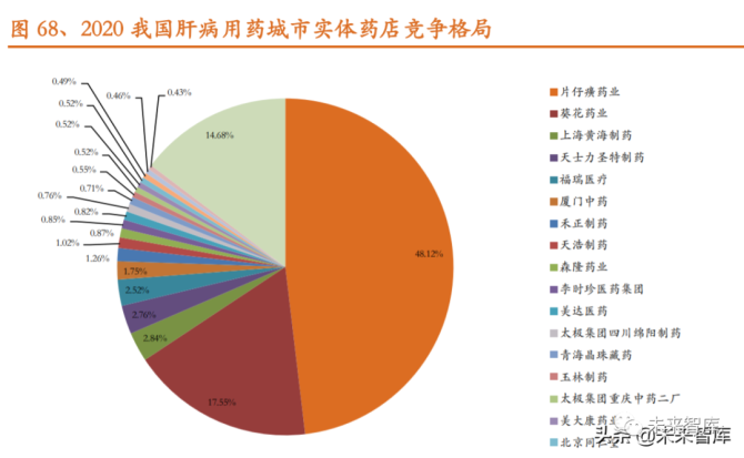 大健康产品和服务消费不断升温