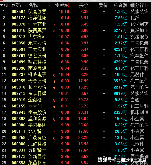 4月24日亚太实业涨停分析