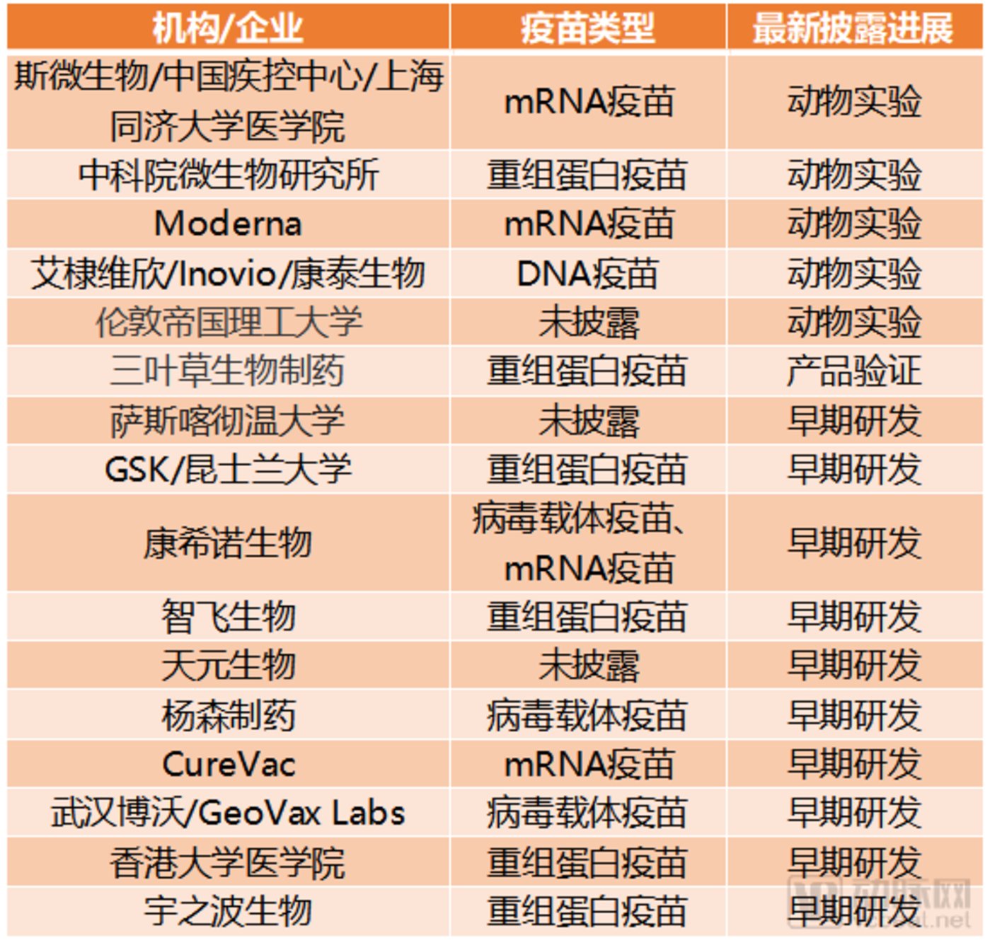 投资亏超8000万元，沃森生物一季度净利大跌逾九成，刚终止一款新冠疫苗研发