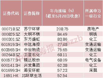 券商今日金股：34份研报力推一股（名单）