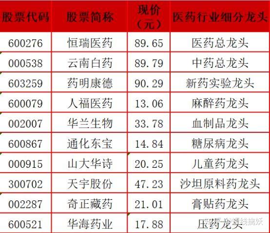 券商今日金股：34份研报力推一股（名单）