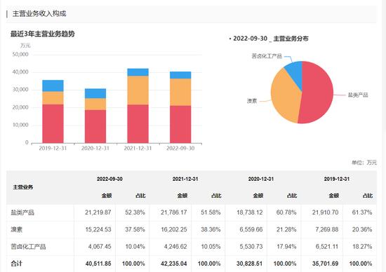 4月25日鲁北化工涨停分析：钛白粉，有色 ・ 钛，化肥概念热股