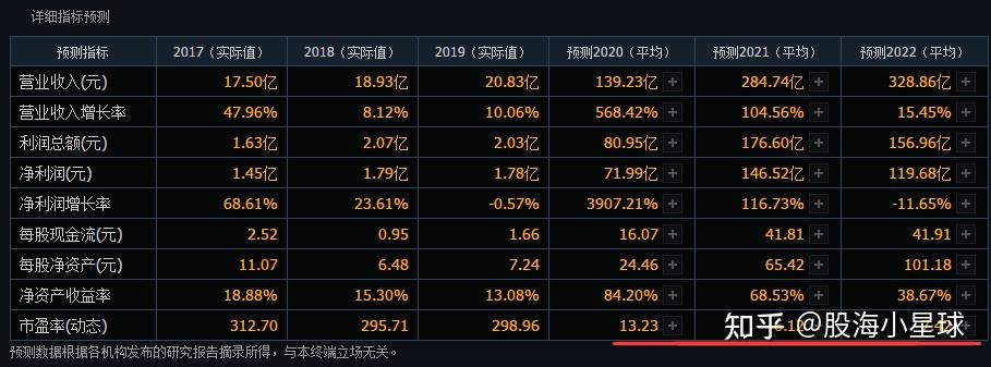 英科医疗2024年Q1归母净利润大幅增长255.63%，行业回暖下龙头实力凸显