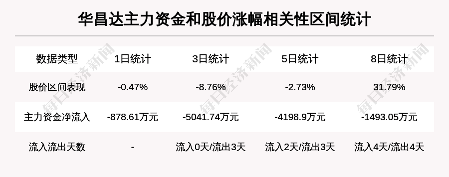 4.73亿元资金今日流出公用事业股