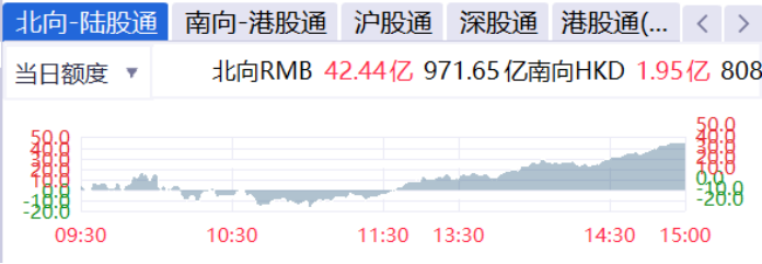 4.73亿元资金今日流出公用事业股