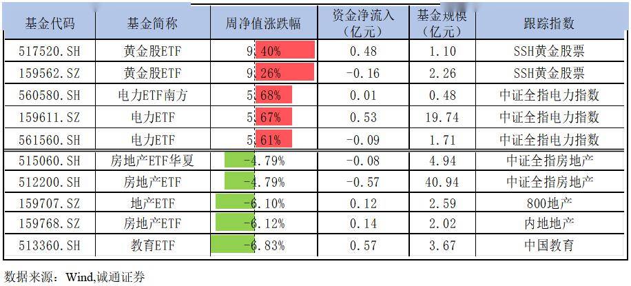 4.73亿元资金今日流出公用事业股