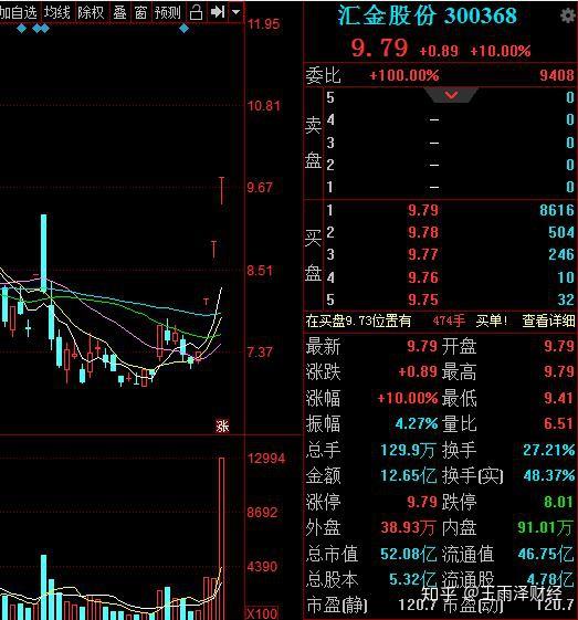 4月30日国盛金控涨停分析：大金融，区块链，金融科技概念热股