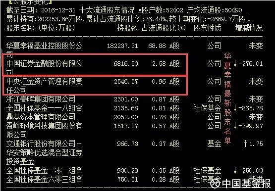 4月30日荣盛发展涨停分析：京津冀，房地产，雄安新区概念热股