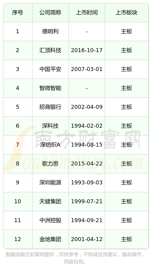 深纺织A：一季度扣非净利润大增123.35% 创新升级紧抓产业复苏东风