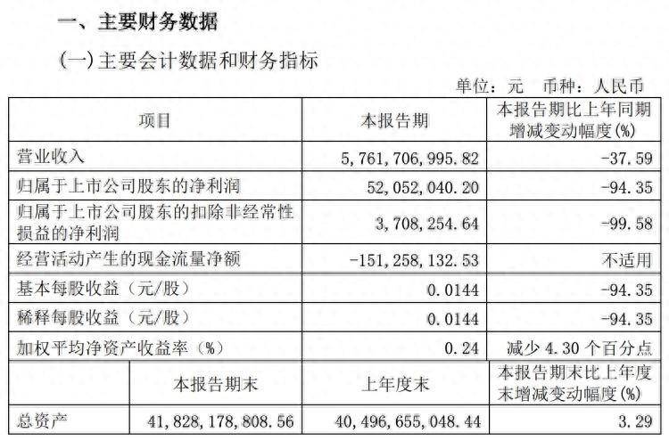 松霖科技2024第一季度收入净利双增长，持续升级厨卫健康品类