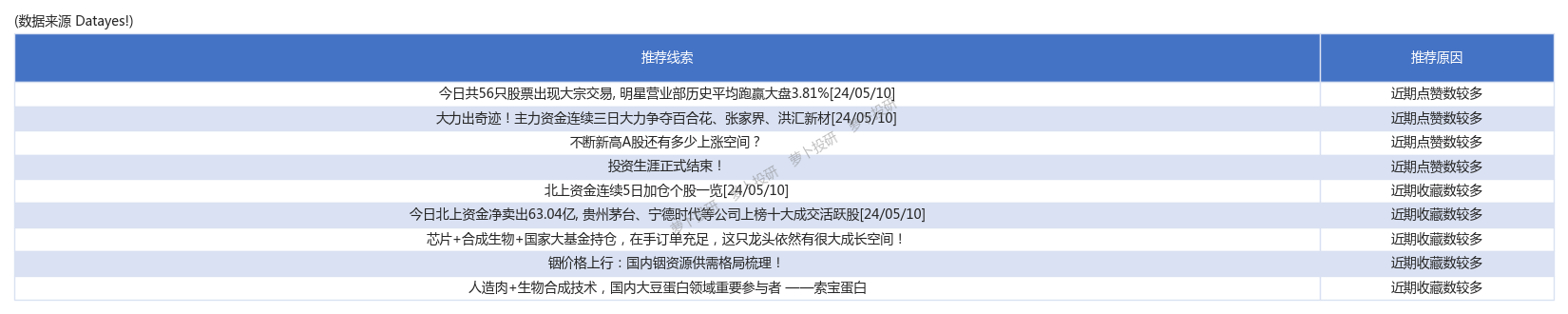 东方财富大宗交易成交1702.32万元