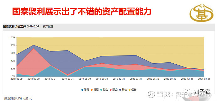 对话固收团队安放基金：如何捕捉信用主体的错杀机会