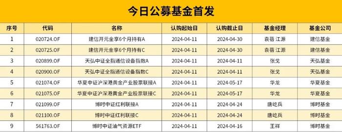 前5个月近八成组合类保险资管产品取得正收益