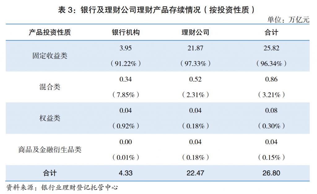 前5个月近八成组合类保险资管产品取得正收益