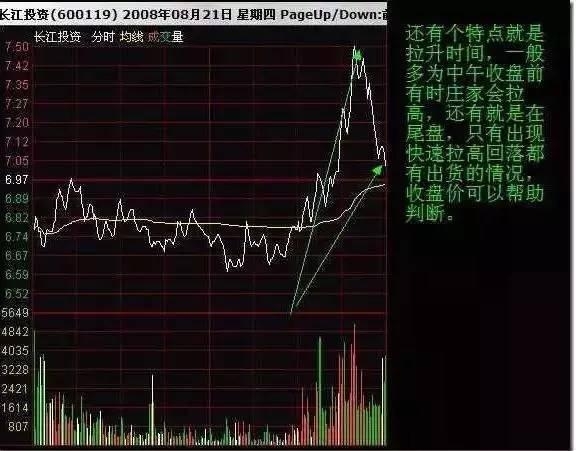 ST证通演绎“地天板”走势