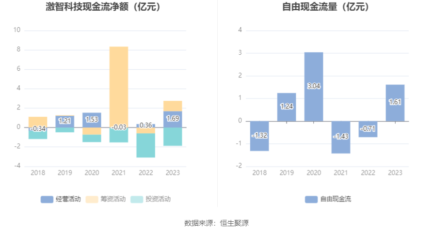 19.73亿元资金今日流出计算机股