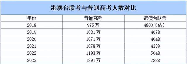 股民版高考卷来了，看你能拿多少分！