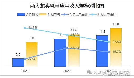 首个数据产品上市 低空经济站上“风口”