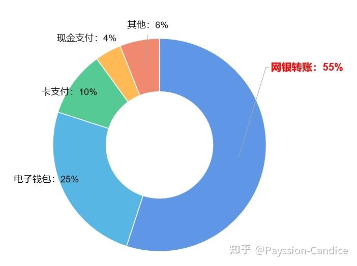 跨境支付再迎利好政策，“中国支付”出海加速