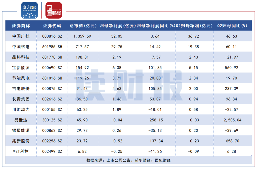 首发企业完成财报更新