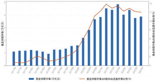 公募总规模突破31万亿 主动权益反降逾三成