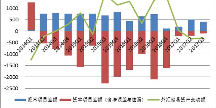 1-5月俄国际收支经常项目顺差同比增长80%