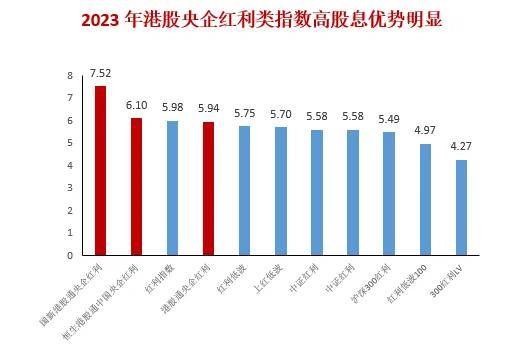 八成以上公募对下半年行情不悲观 看好高股息、红利等板块