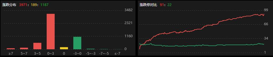 鹏都农牧龙虎榜：营业部净买入422.15万元