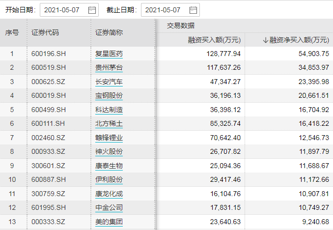 营业部最青睐个股曝光 2股净买入超5000万元