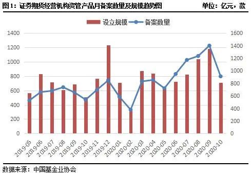 报告显示意汽车保险费用趋于下降