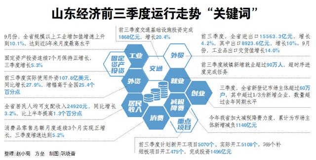 国家统计局：我国发展面临的有利条件强于不利因素，稳中向好、长期向好的发展态势不会改变