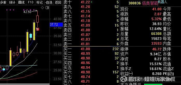 联动科技龙虎榜数据（7月15日）