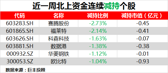 五大国有行股价再创历史新高 机构年内大幅加仓银行股