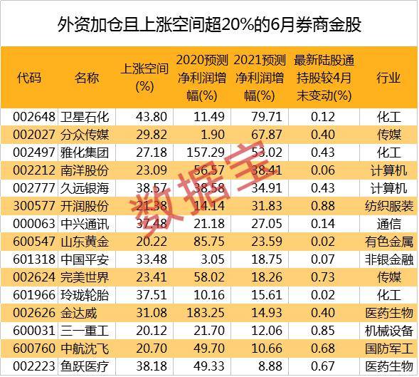 五大国有行股价再创历史新高 机构年内大幅加仓银行股