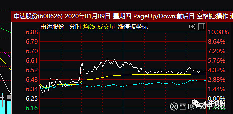 7月16日申达股份涨停分析：特斯拉，上海自由贸易港，自由贸易港概念热股