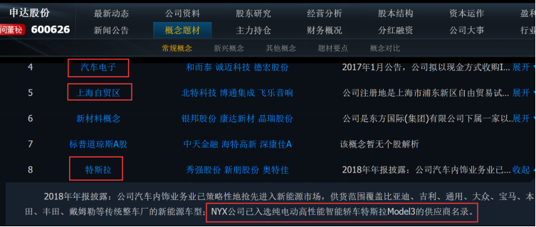 7月16日申达股份涨停分析：特斯拉，上海自由贸易港，自由贸易港概念热股