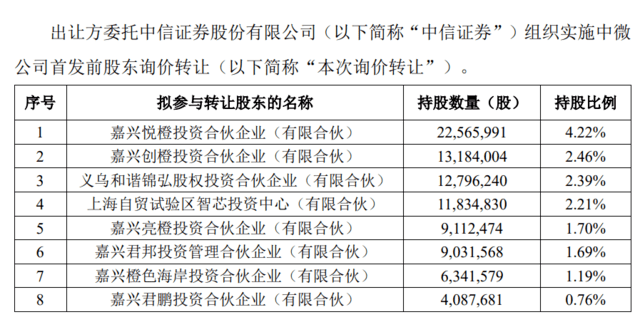 58家科创板公司提前预告上半年业绩