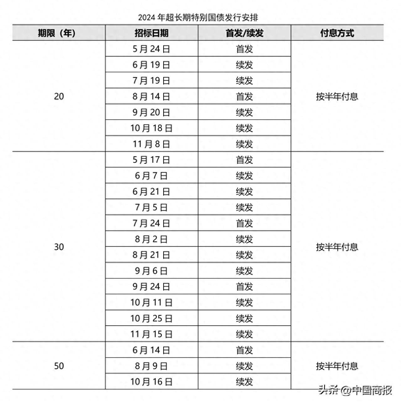 30年国债续创历史新高，30年国债ETF（511090）涨0.45%