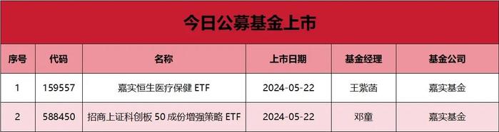 30年国债续创历史新高，30年国债ETF（511090）涨0.45%