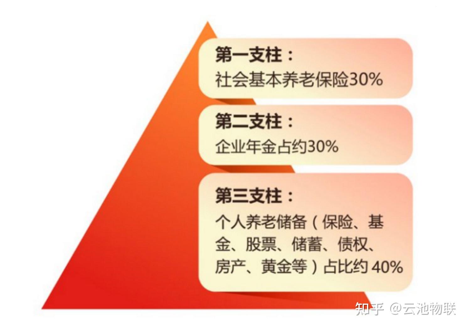 优化组合资产配置，或许可以加点“金”！