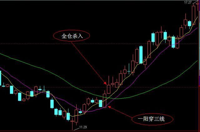 今日545只个股突破五日均线