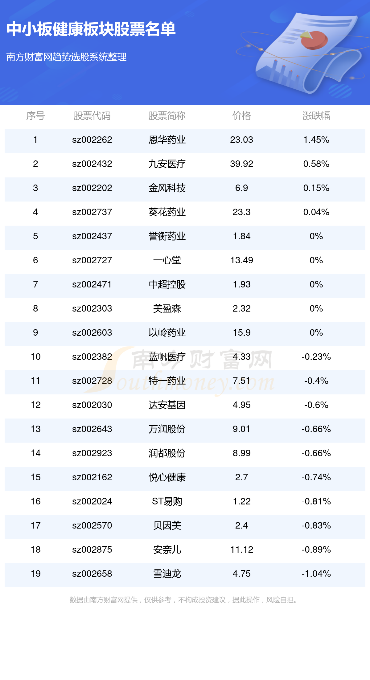 恩华药业：上半年营收、净利润同比增长均超15%