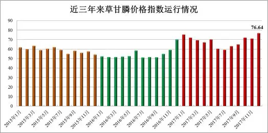 太平洋证券：关注维生素、草甘膦行业的投资机会