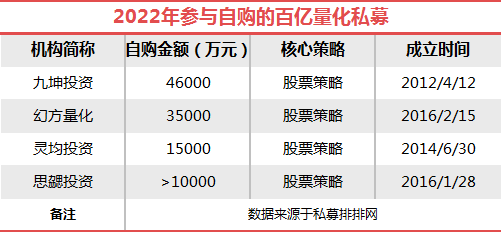 有私募抛出第10次自购，部分机构开始做多后市